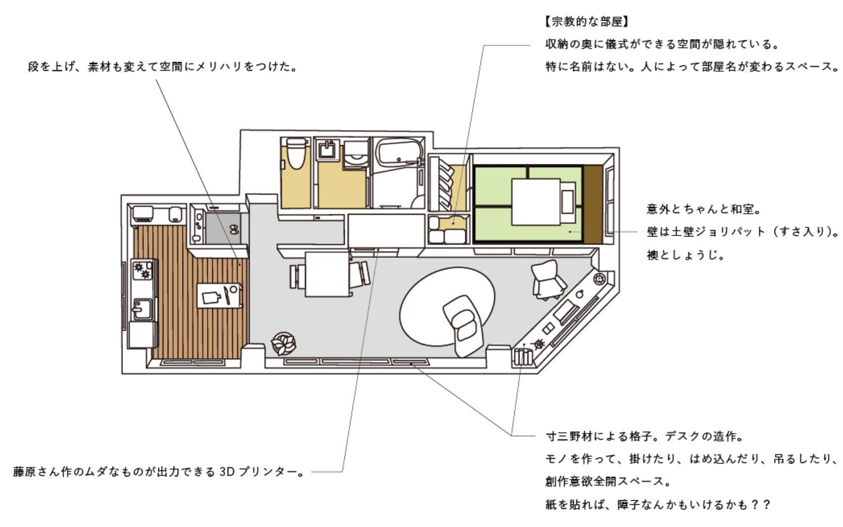 京都市右京区嵯峨中通町13-36の賃貸物件/【301】デザイン：藤原 麻里菜氏（ムダヅクリコンテンツクリエイター）、コンセプトは「生活と創作がポジティブに作用する時間」