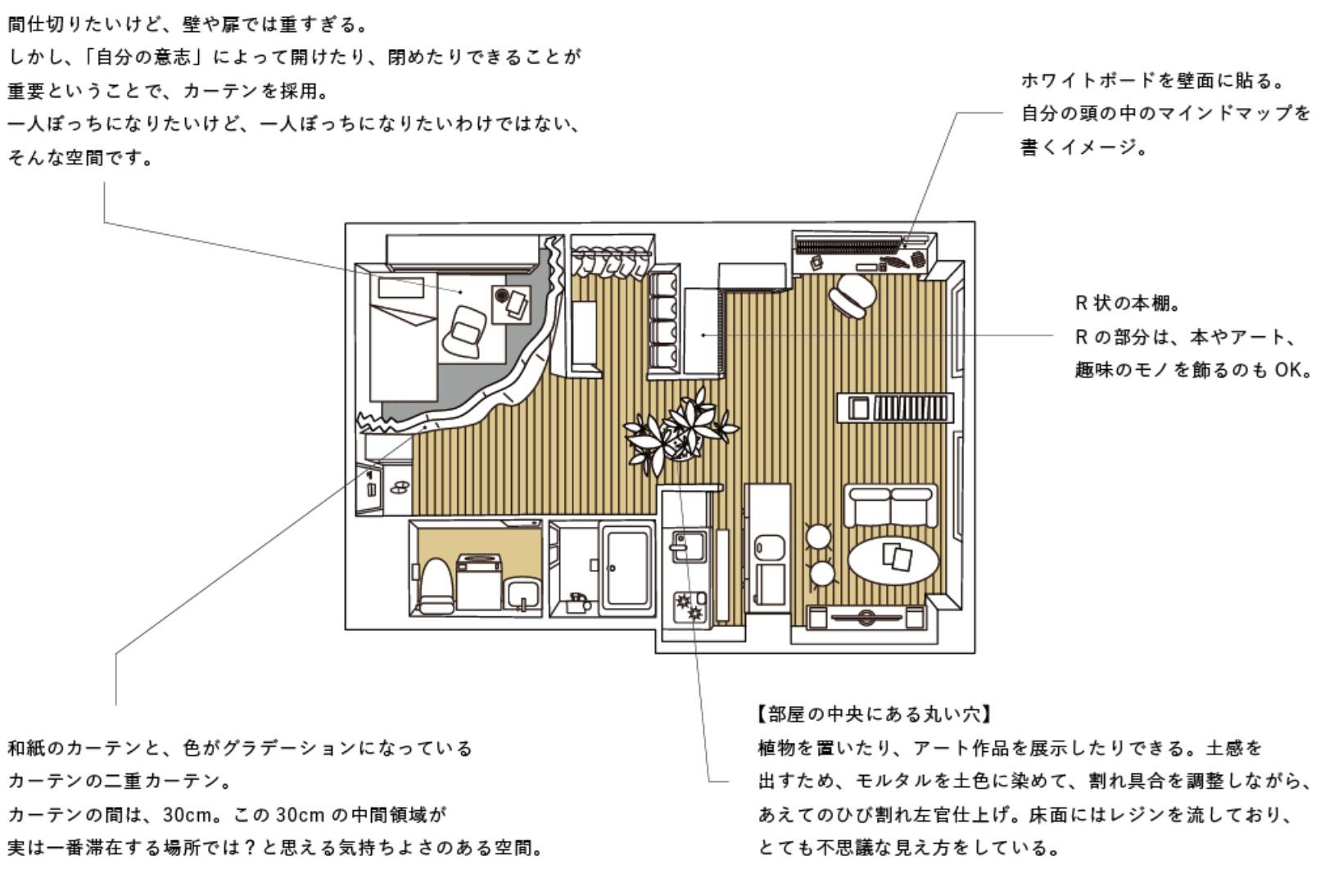京都市右京区嵯峨中通町13-36の賃貸物件/【302】デザイン：土門 蘭氏（作家）、コンセプトは「文章を書くための部屋があるとしたら、どういうものだろう?」