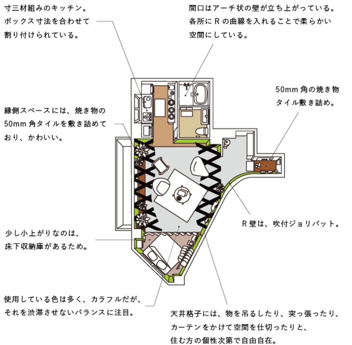 京都市右京区嵯峨中通町13-36の賃貸物件/【401B】デザイン：jyu+（ファブリック・ライフスタイルデザイン事務所）、コンセプトは「ときには、外と内をつなぐ掛橋になるように」