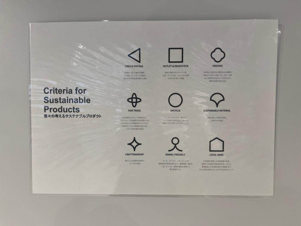 大阪市住之江区北加賀屋の賃貸物件/サステナブルに対するあなたの考えを聞かせてください。