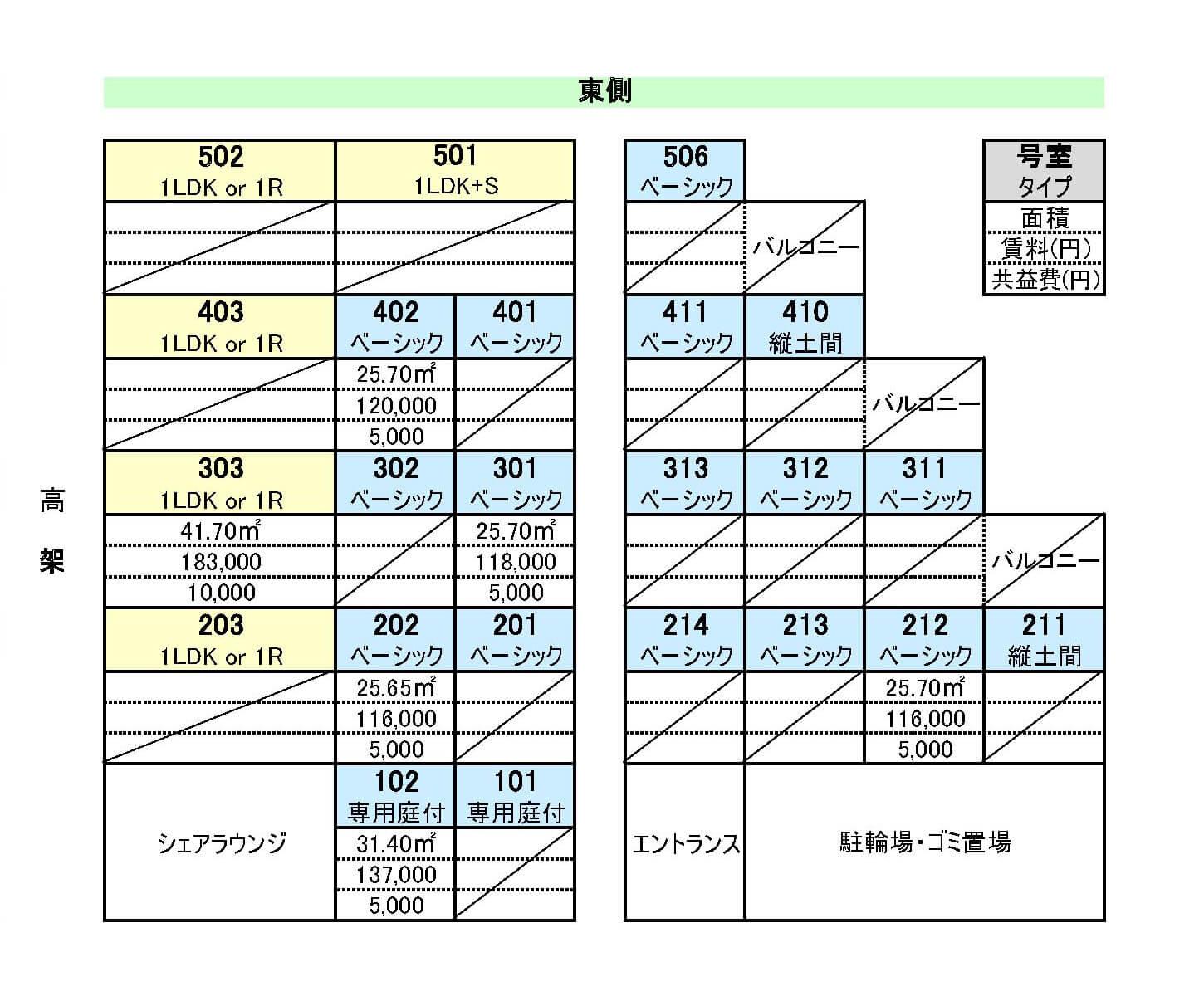 杉並区高円寺北の賃貸物件/東側の区画一覧（水色の部屋がワンルームタイプ）