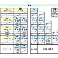 杉並区高円寺北の賃貸物件/東側の区画一覧（水色の部屋がワンルームタイプ）