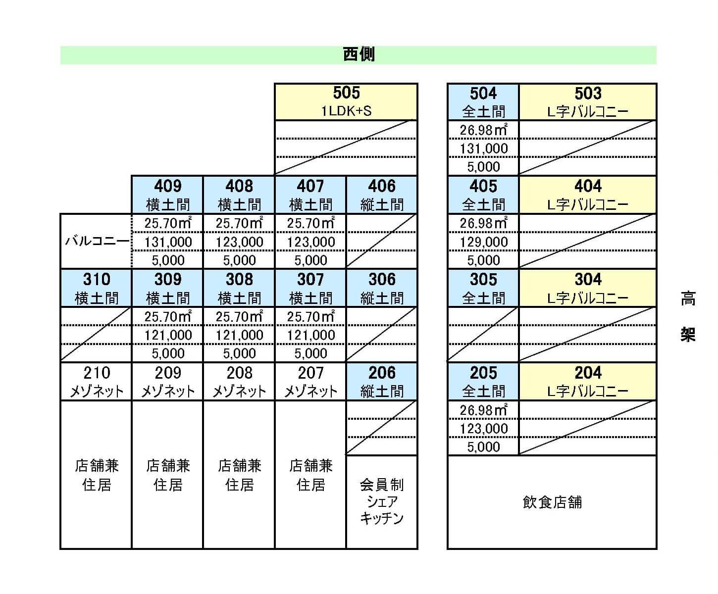 杉並区高円寺北の賃貸物件/西側の区画一覧（水色の部屋がワンルームタイプ）