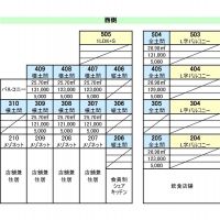 杉並区高円寺北の賃貸物件/西側の区画一覧（水色の部屋がワンルームタイプ）