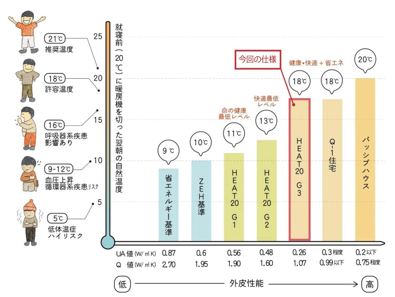 埼玉県新座市新堀1-14の売買物件/高断熱性能での建築が標準仕様となります
