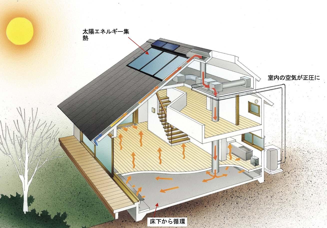 埼玉県新座市新堀1-14の売買物件/OMソーラーが標準仕様となります