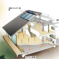 埼玉県新座市新堀1-14の売買物件/OMソーラーが標準仕様となります