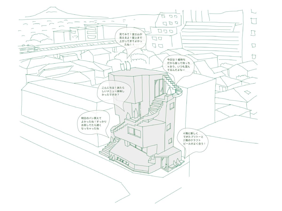世田谷区大原の賃貸物件/イメージスケッチ（参考）