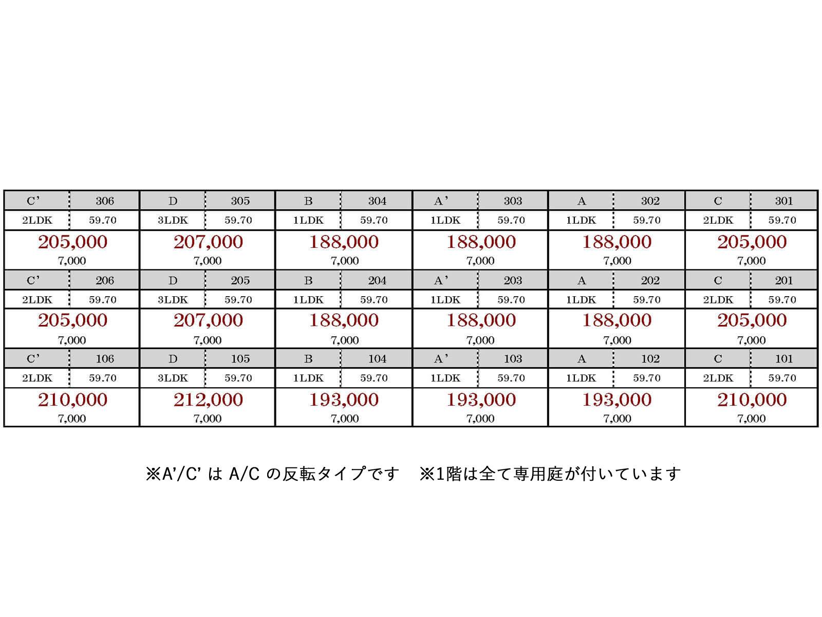 武蔵野市境の賃貸物件/賃料一覧表