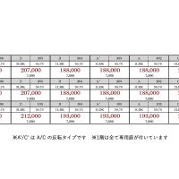 武蔵野市境の賃貸物件/賃料一覧表