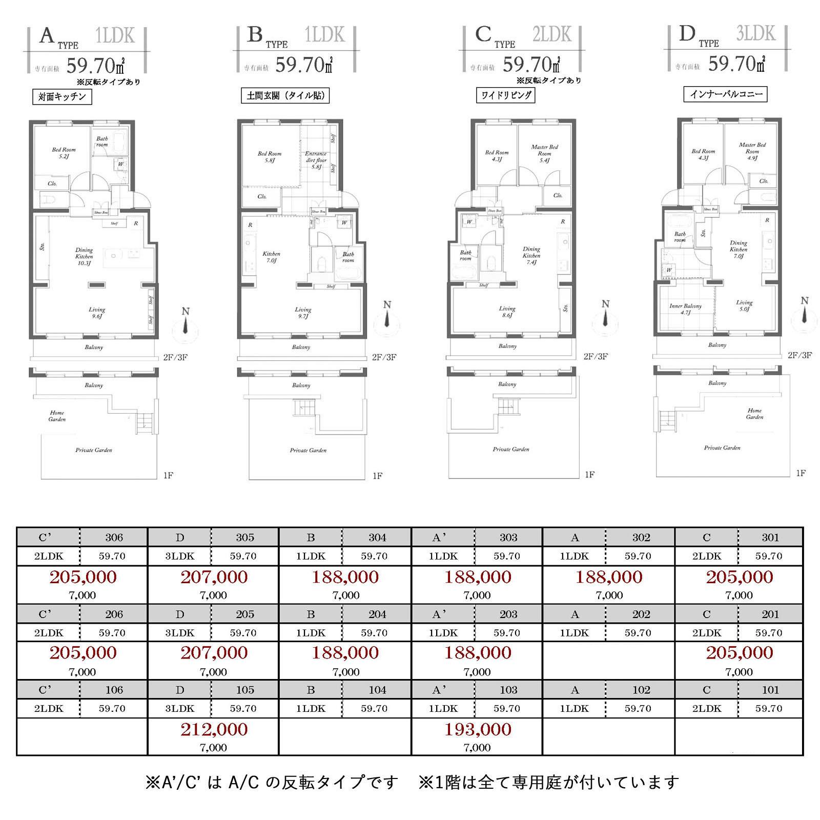 武蔵野市境の賃貸物件