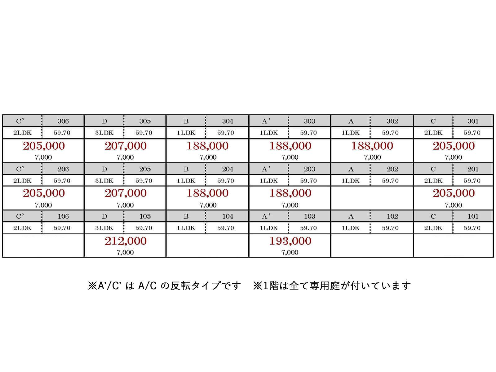 武蔵野市境の賃貸物件/賃料一覧表