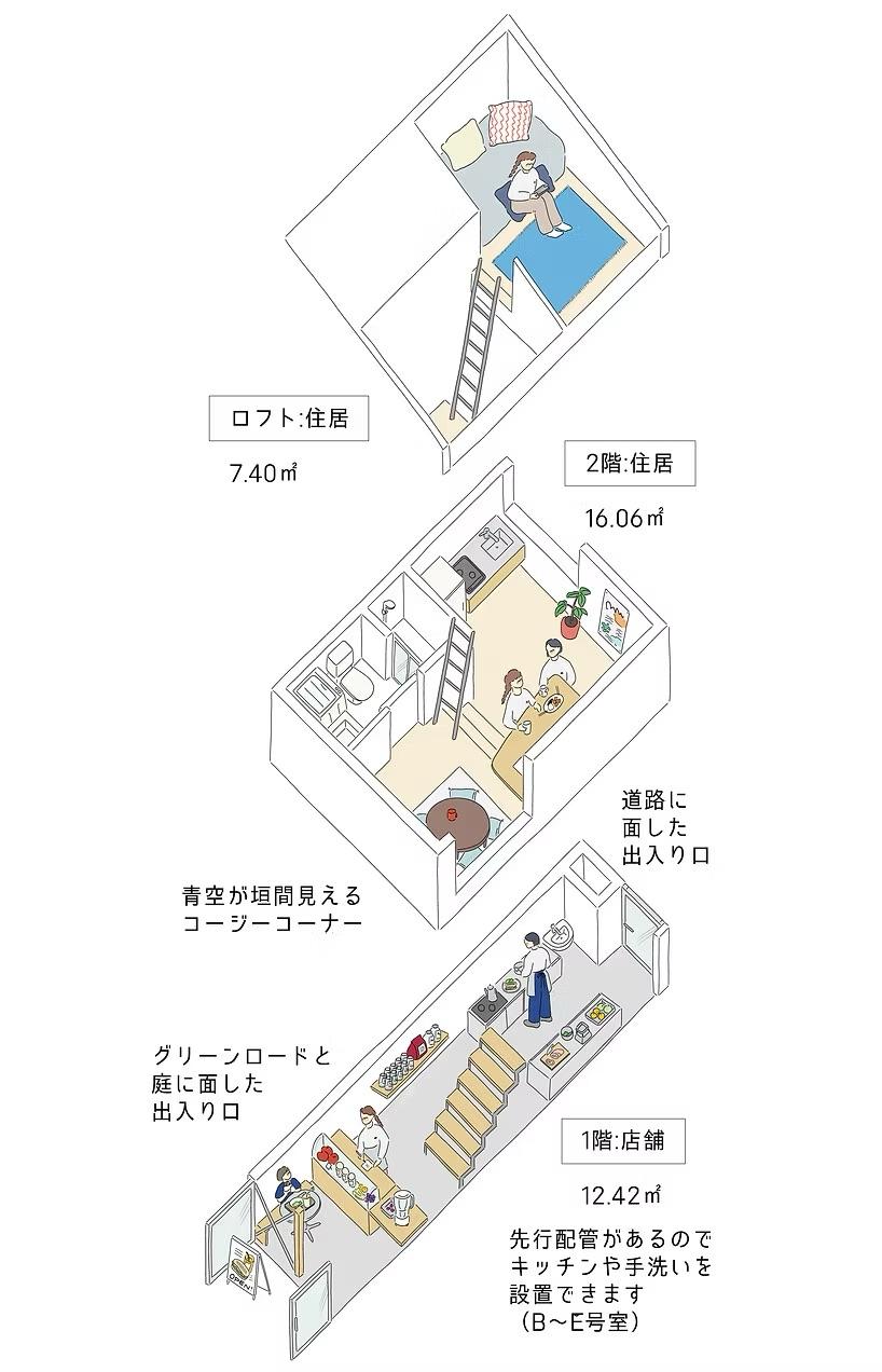 小平市花小金井の賃貸物件/E号室の間取りイラスト
