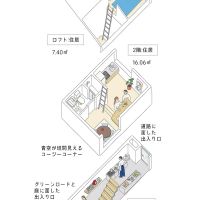 小平市花小金井の賃貸物件/E号室の間取りイラスト