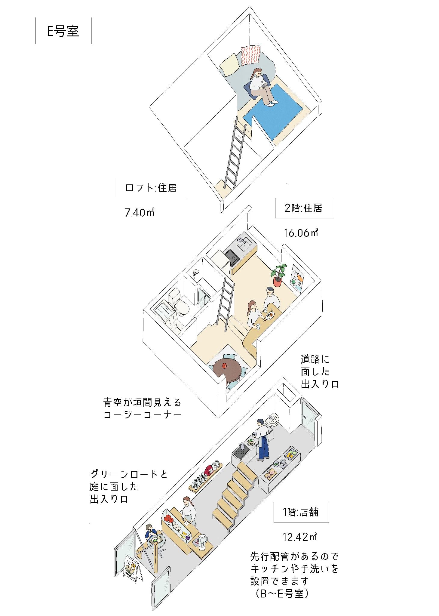 小平市花小金井の賃貸物件/E号室の間取りイラスト