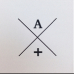 a.organize