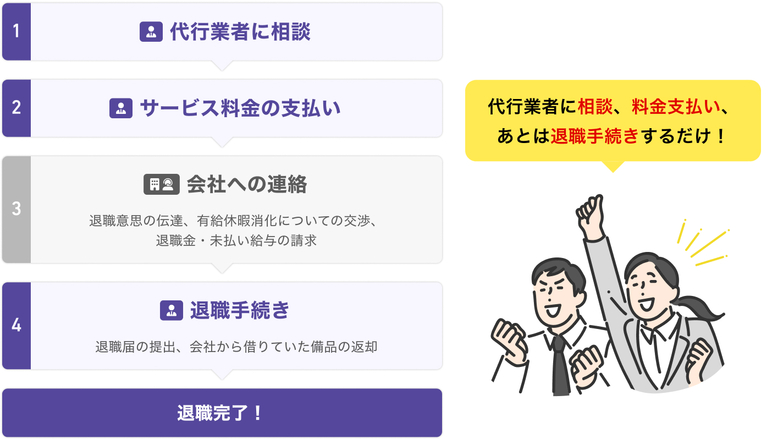 退職代行サービス利用の流れ