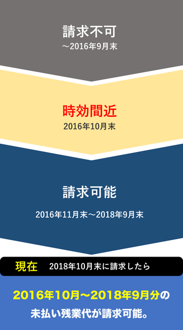 自分でできる 残業代を内容証明郵便で請求する際の書き方と例文 労働問題弁護士ナビ 自分でできる 残業代を内容証明郵便で請求する際の書き方と例文 労働問題弁護士ナビ