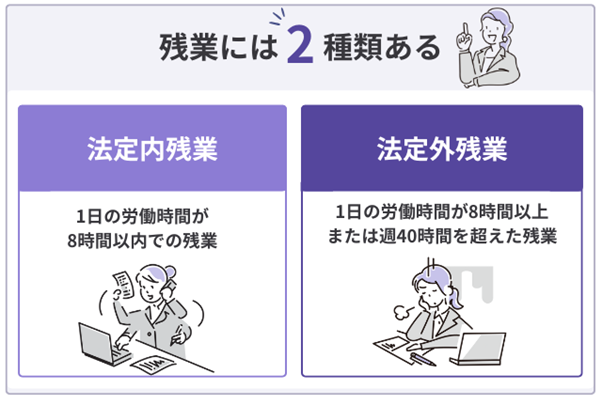 支払われる残業代には法定内と法定外の2種類がある