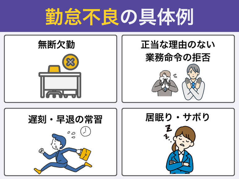 勤怠不良・協調性欠如を理由とする解雇