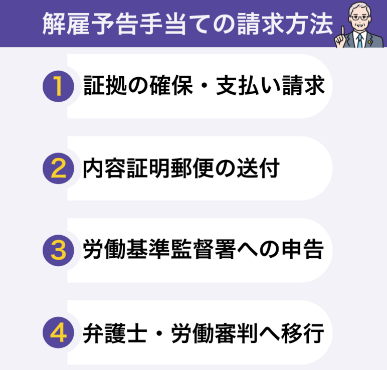 解雇予告手当の請求方法