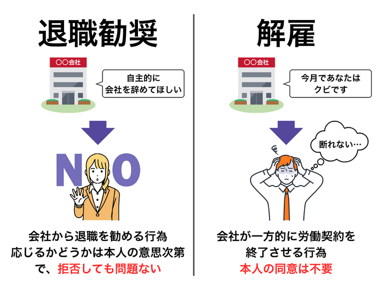 退職届への署名を安易にしない
