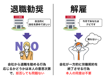試用期間中の解雇は能力不足を理由に認められる？失業保険の受給条件も 