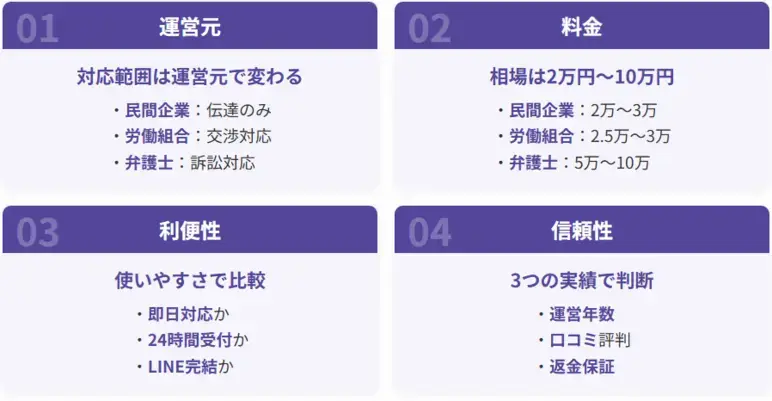 退職代行サービスの選び方4つのポイント