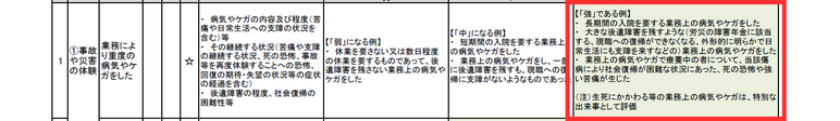 仕事中にけがをした場合