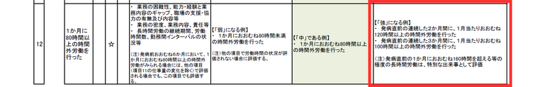 慢性的な長時間労働がある場合