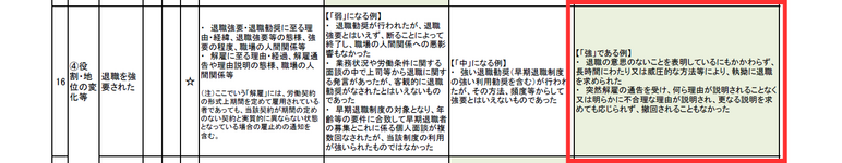 会社から退職を強要された場合
