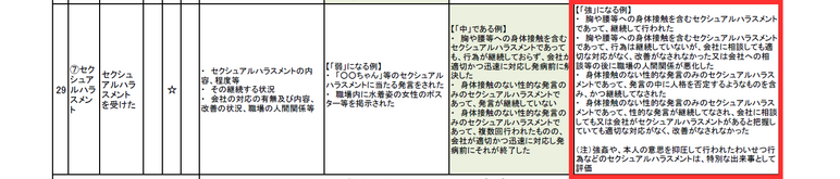 セクハラの被害に遭った場合
