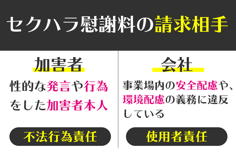 セクハラの慰謝料を請求できる相手