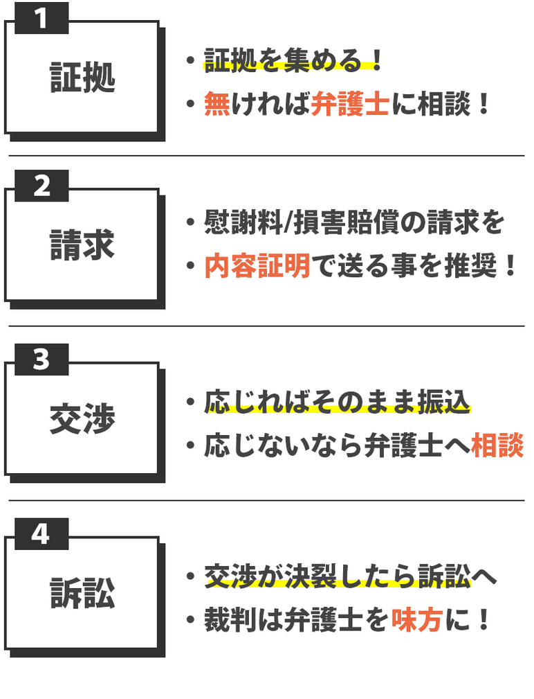 セクハラで慰謝料請求する場合の流れ