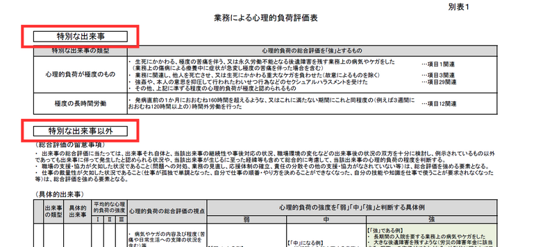 出来事は「特別な出来事」と「特別な出来事以外」に分けられる