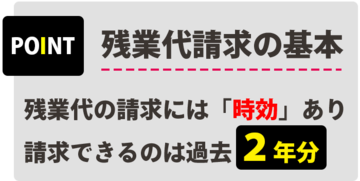 残業代請求を示談で進める手順 メリット デメリットやかかる期間 労働問題弁護士ナビ