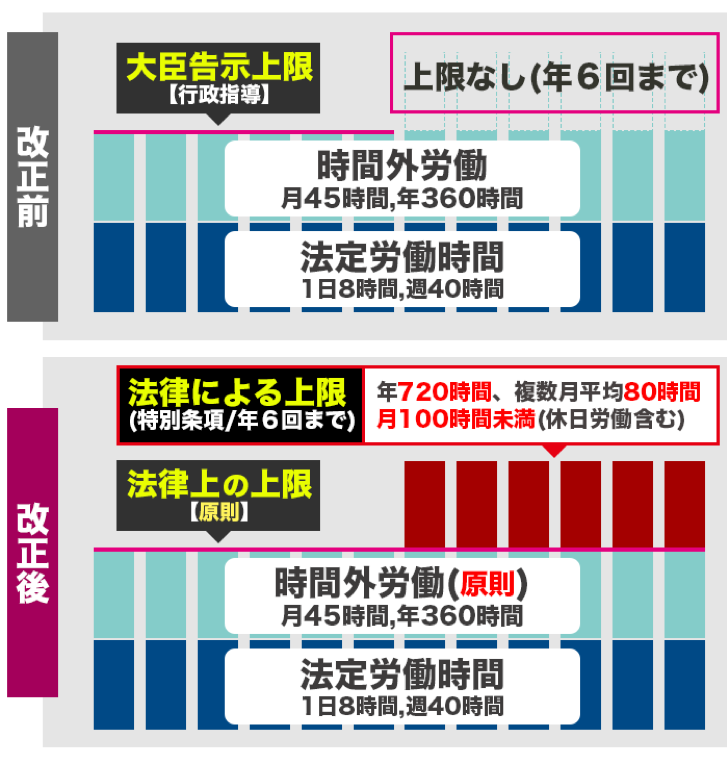 時間 上限 残業