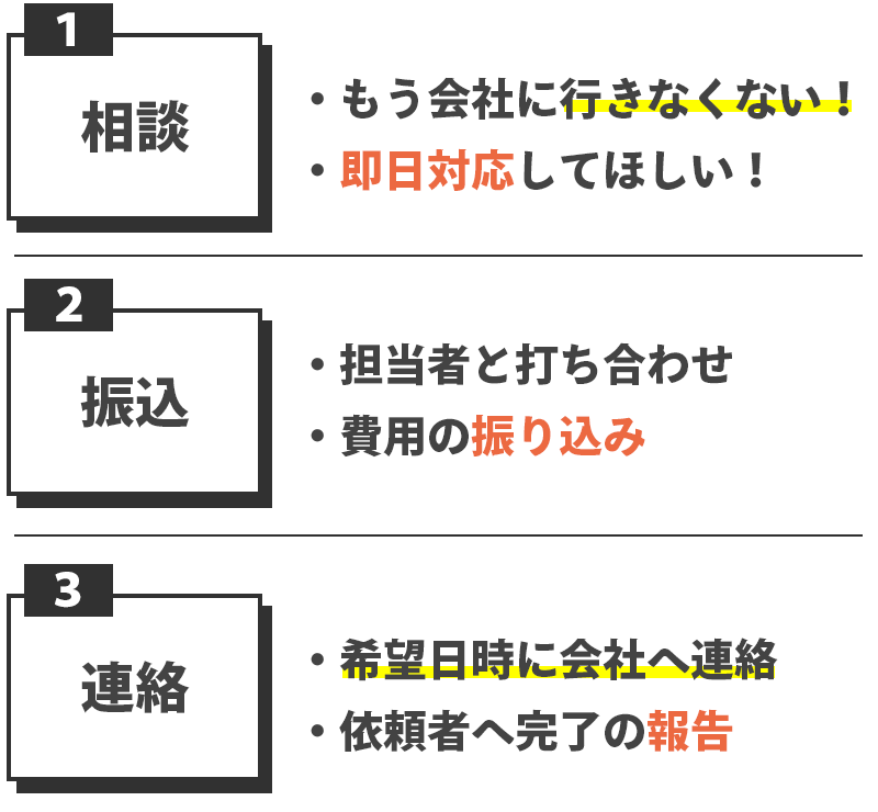 退職代行で即日退職する流れ