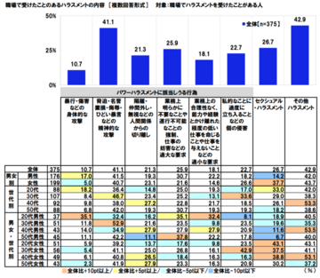 セクハラされやすい人に共通する6つの特徴 セクハラを防ぐ方法も解説 労働問題弁護士ナビ