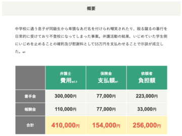 弁護士費用保険とは 補償内容と加入メリット 主な弁護士保険３社を比較 労働問題弁護士ナビ