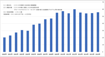 終身雇用とは｜本当に崩壊した？歴史的背景や今の転職市場で生き残るに