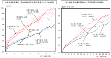 終身雇用とは｜本当に崩壊した？歴史的背景や今の転職市場で生き残るに