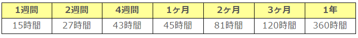 時間外労働上限時間