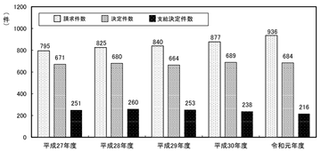 労災認定早わかり 平成１４年改訂版/三信図書/厚生労働省労働基準局（単行本） 楽天ブックス: 労災認定早わかり（平成14年改訂版） - 厚生