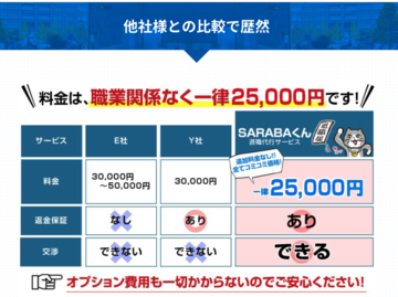 退職代行sarabaの評判はどう サービスの特徴 費用 利用時の注意点まとめ 労働問題弁護士ナビ