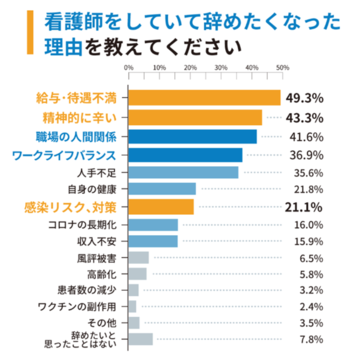 看護師を辞めたい方へ 辞めたい理由別の対処法と退職 転職の手順 労働問題弁護士ナビ