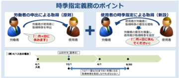 労働基準法第39条とは 年次有給休暇の概要をわかりやすく解説 労働問題弁護士ナビ