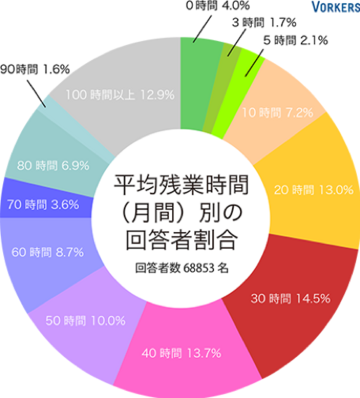 残業月30時間の実態 月30時間の残業代と適正ではない場合の対処法 労働問題弁護士ナビ
