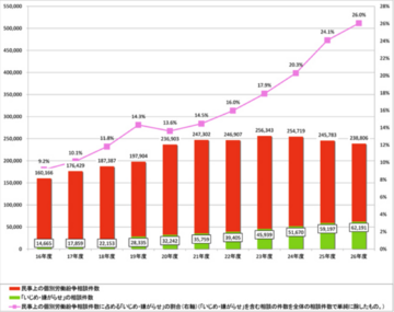 パワハラ上司の訴え方 パワハラで訴える時に考える5つの事 労働問題弁護士ナビ パワハラ上司の訴え方 パワハラで訴える時に考える5つの事 労働問題弁護士ナビ