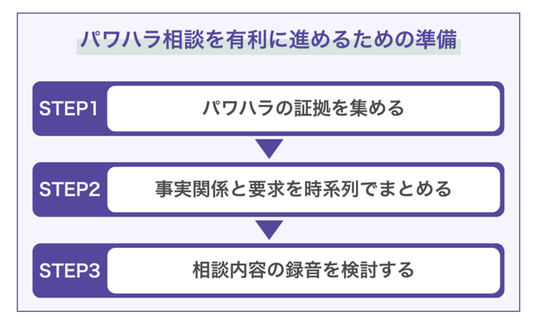 パワハラ相談を有利に進めるための準備3ステップ
